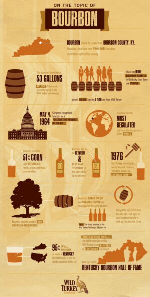 10 Fun Facts for Bourbon Heritage Month [InfoGraphic]